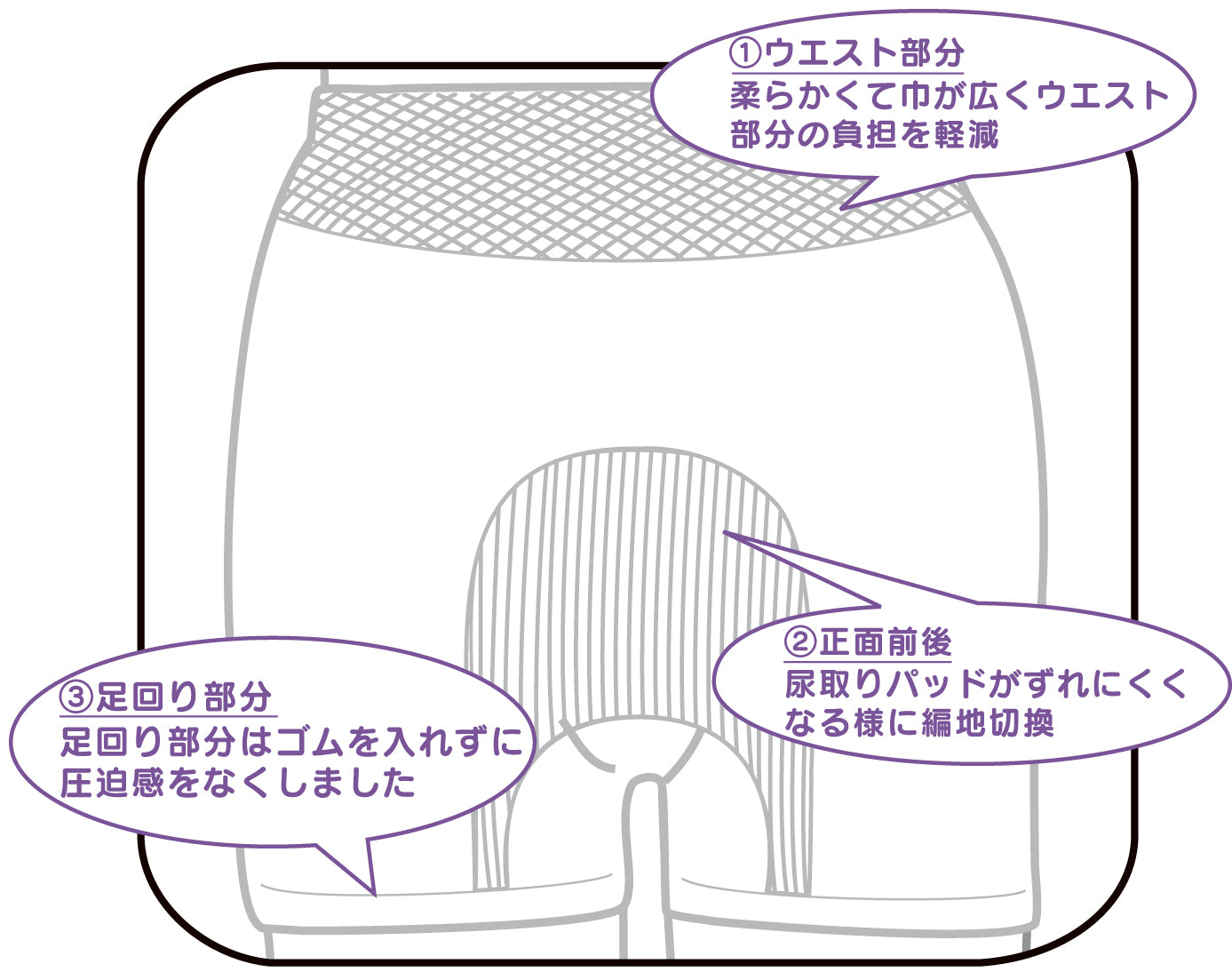 フィットパンツ(尿取りパッド用)