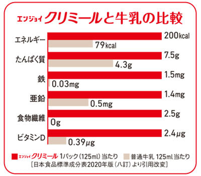 「クリミール」のおすすめポイントは